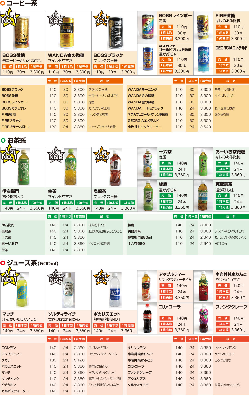 コーヒー･お茶･ジュース系価格